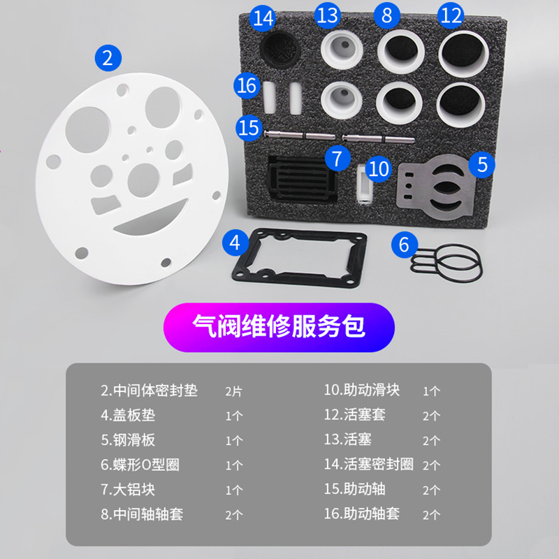 氣閥維修服務(wù)包