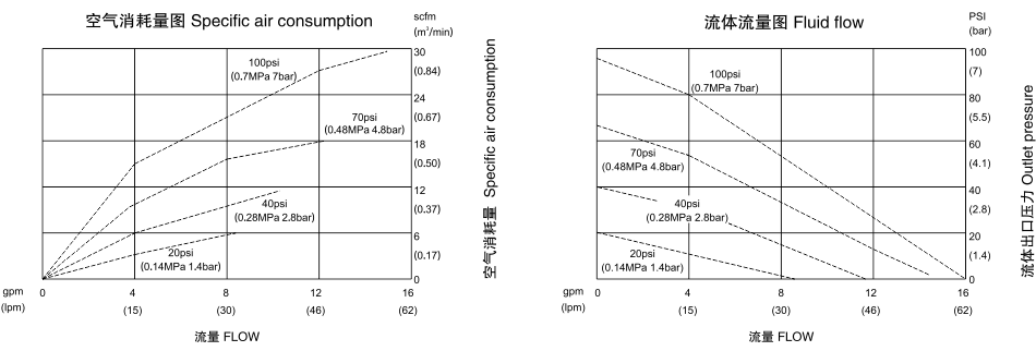 氣動(dòng)隔膜泵QBK-10塑料泵-流量