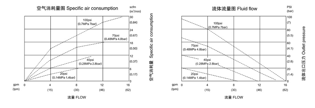 氣動隔膜泵QBK-25鋁合金泵-流量