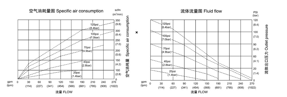 氣動隔膜泵QBK-100塑料泵-流量