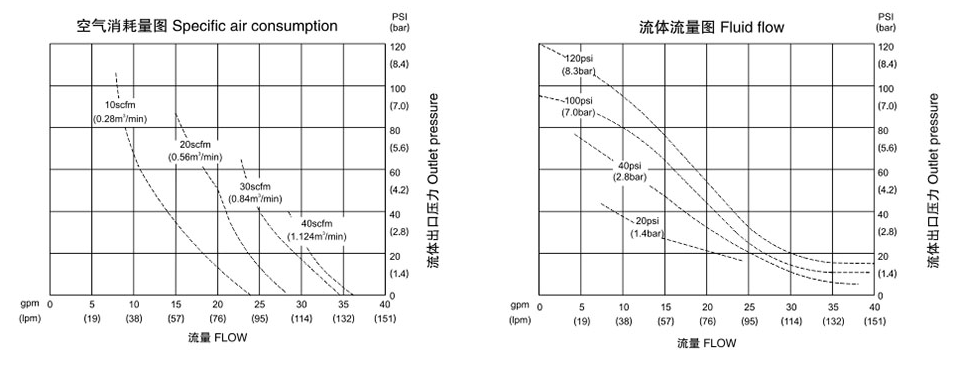 氣動隔膜泵QBK-20鋁合金泵-流量